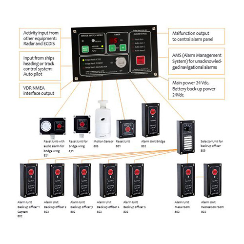 BRIDGE WATCH ALARM SYSTEM