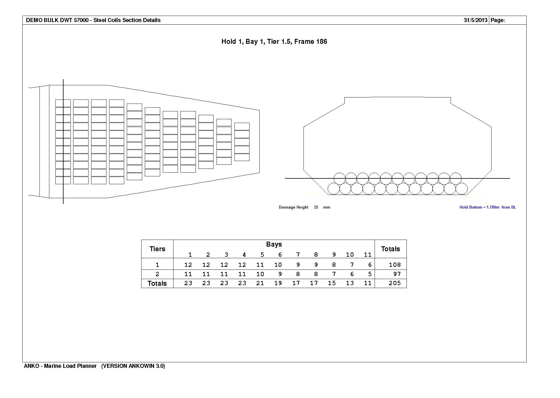 Bulk Carrier - Dry Cargo Ships - Intellect Automation Solutions Ltd