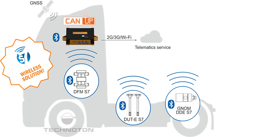 Sending data on axle load to the tracker via Bluetooth