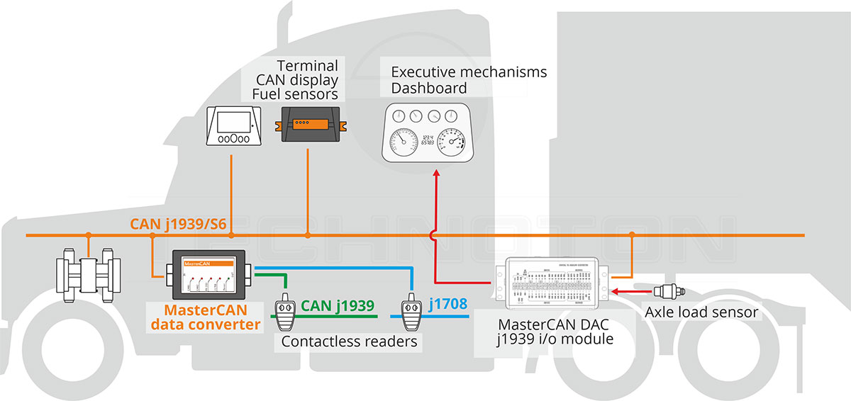 Vehicle data interface, J19339 and J1708 bus reading