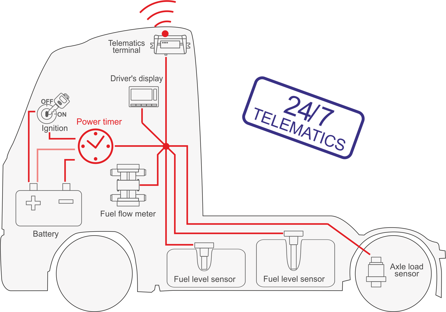 Automatic power supply management of onboard equipment and its protection using S6 PT-01