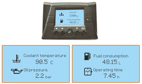 Display CAN J1939 data