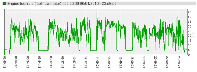 Grafik_rashoda_topliva_po_rashodomeru-1-1-1
